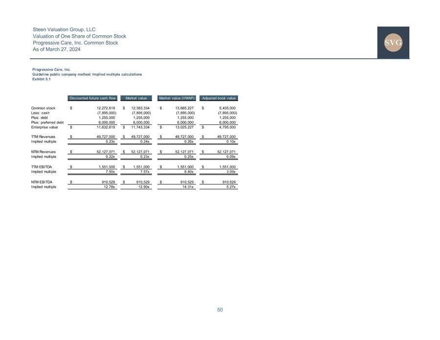 rxmd20240806_def14aimg068.jpg