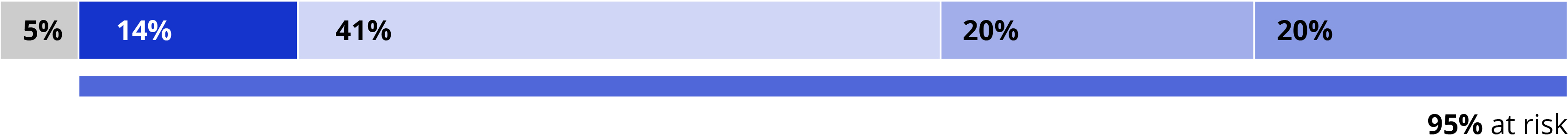 03_PRO014524_CEO Traget Comp. Mix.jpg