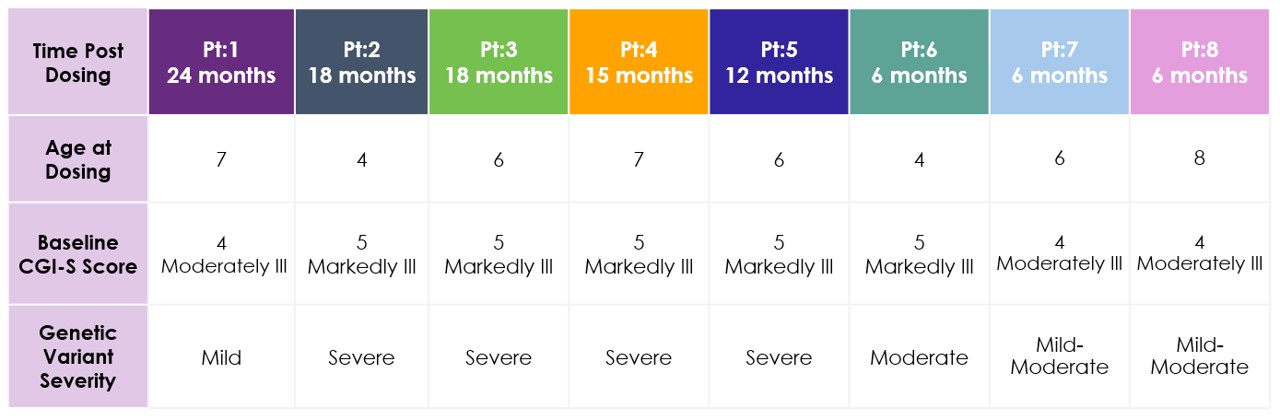 Baseline Characteristics for Q.jpg