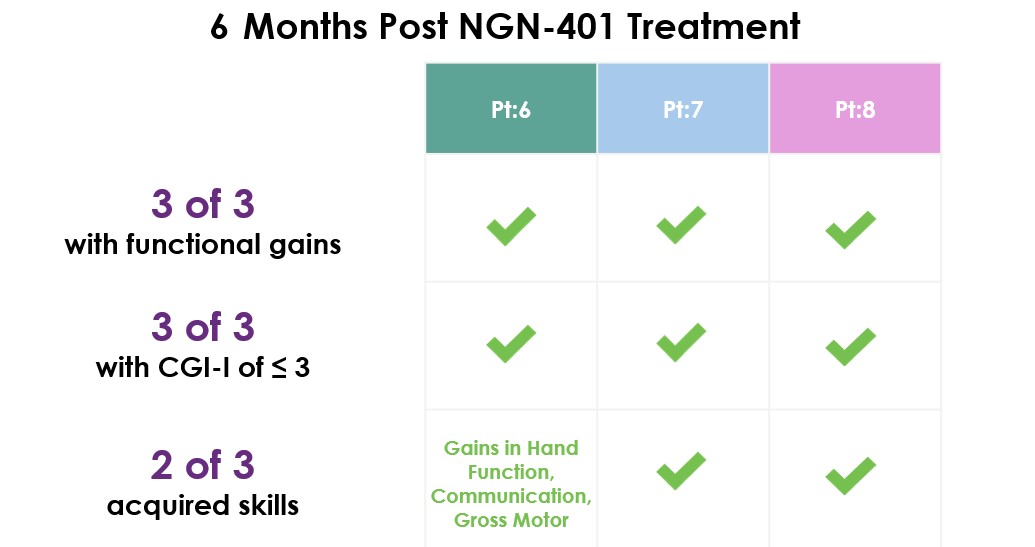 6MoParticipants for Q.jpg