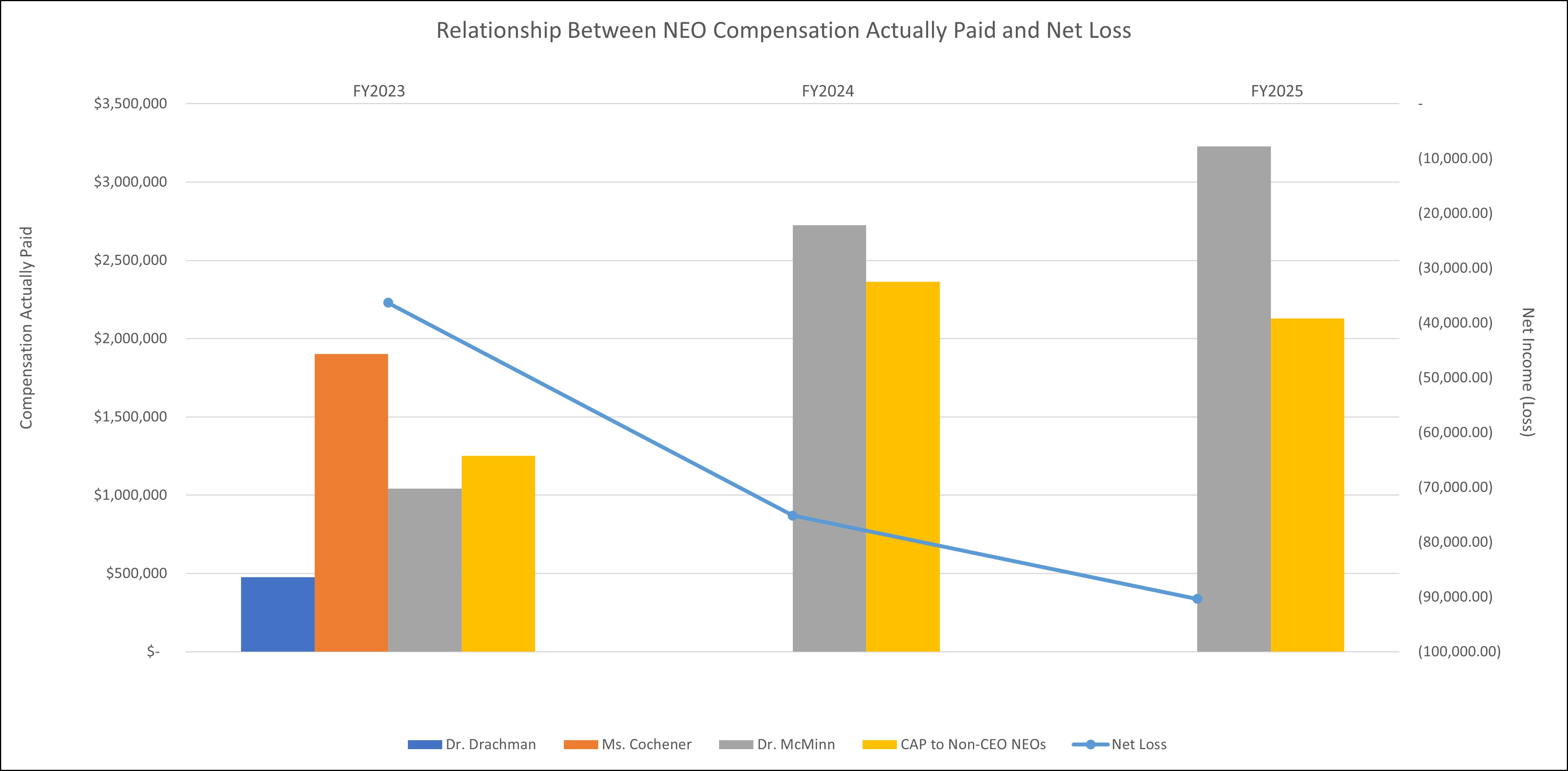 Net loss table.jpg