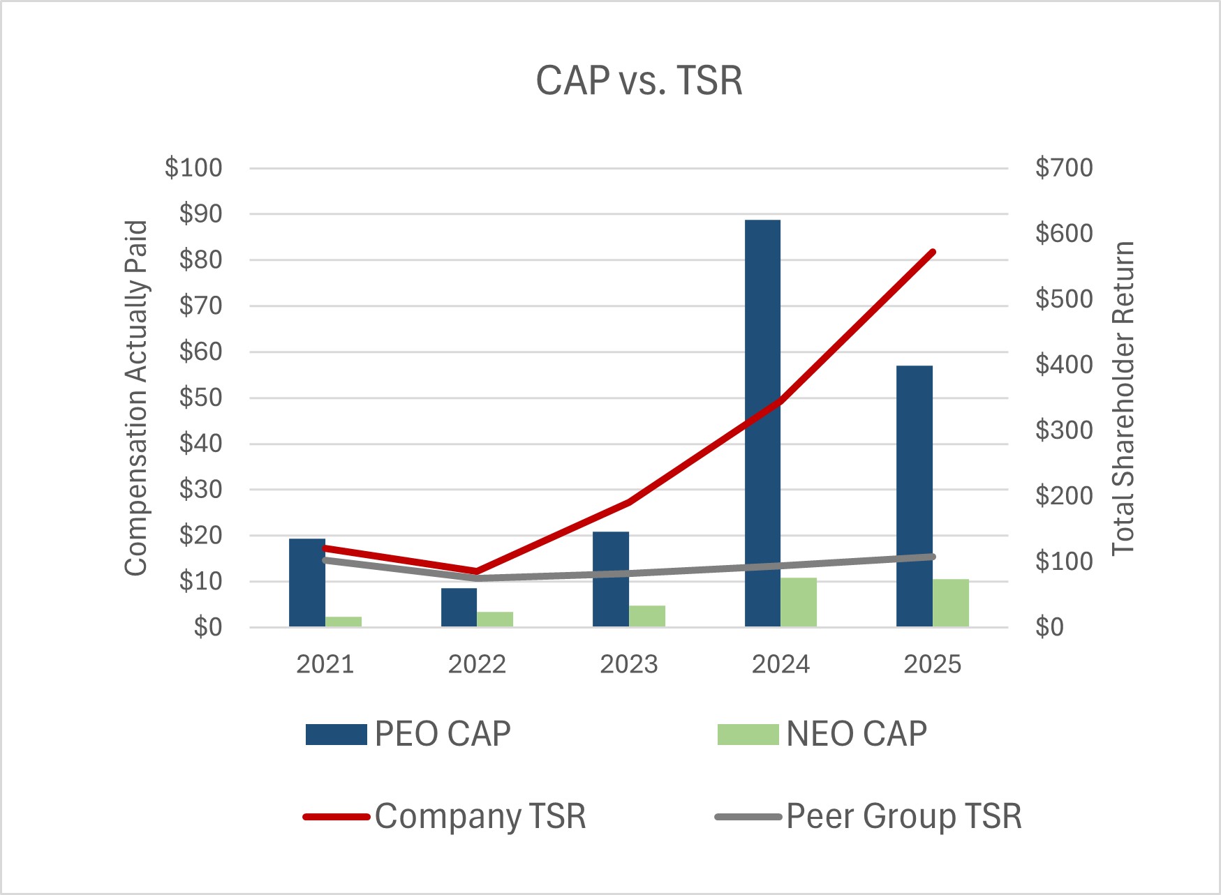 Cap vs. TSR for Proxy.jpg