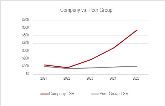 company v peers.jpg