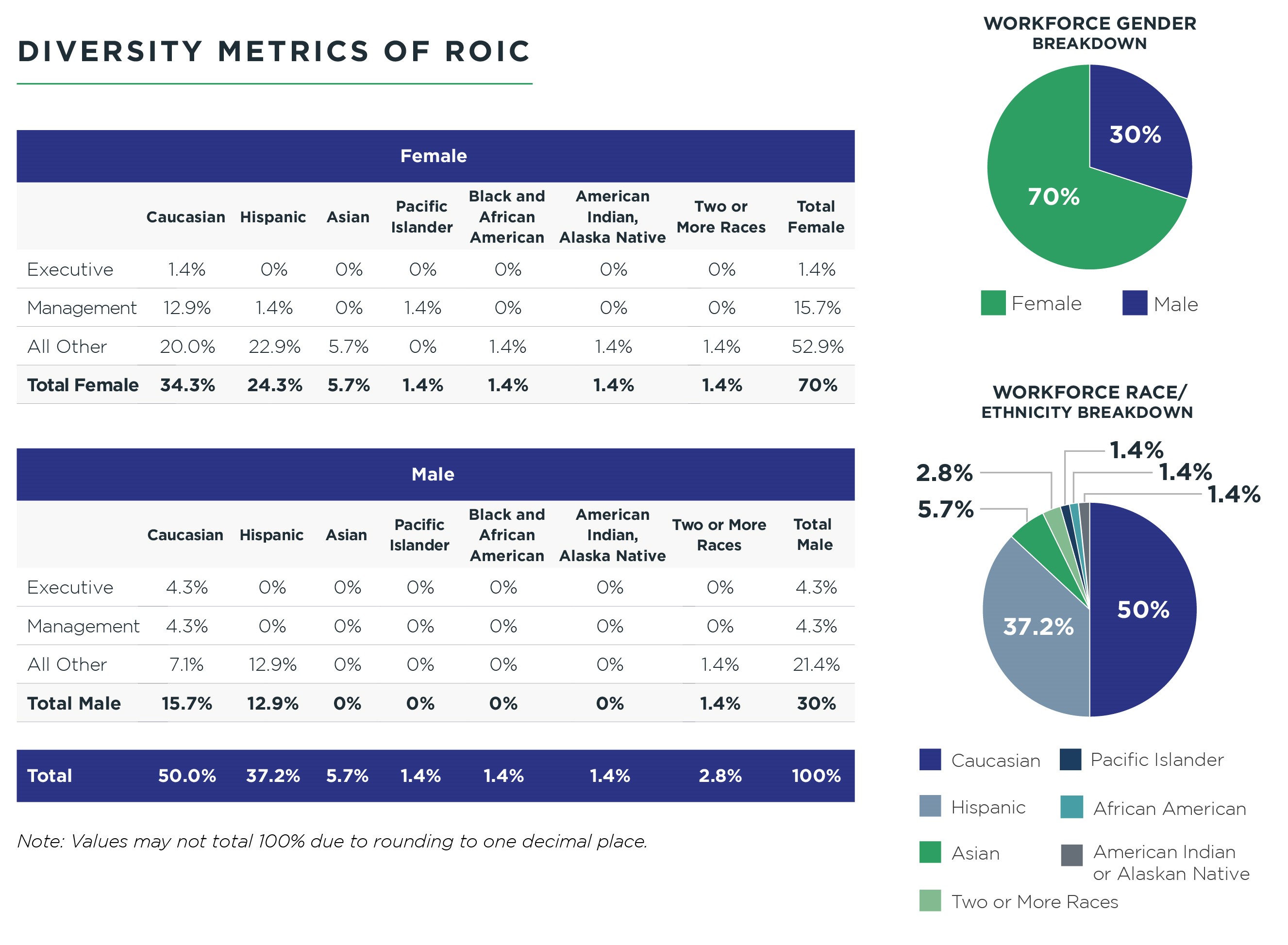 roic-20230324_g7.jpg