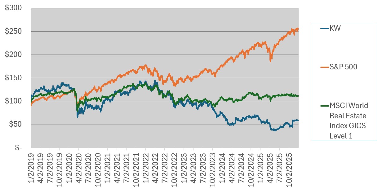 2025 Stock Chart.jpg