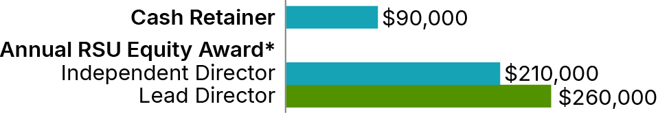 03_MSCI_directorcompensation_directorfees.jpg