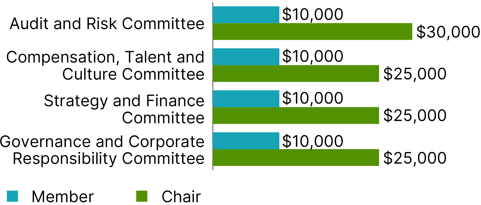 03_MSCI_directorcompensation_membershipfees.jpg