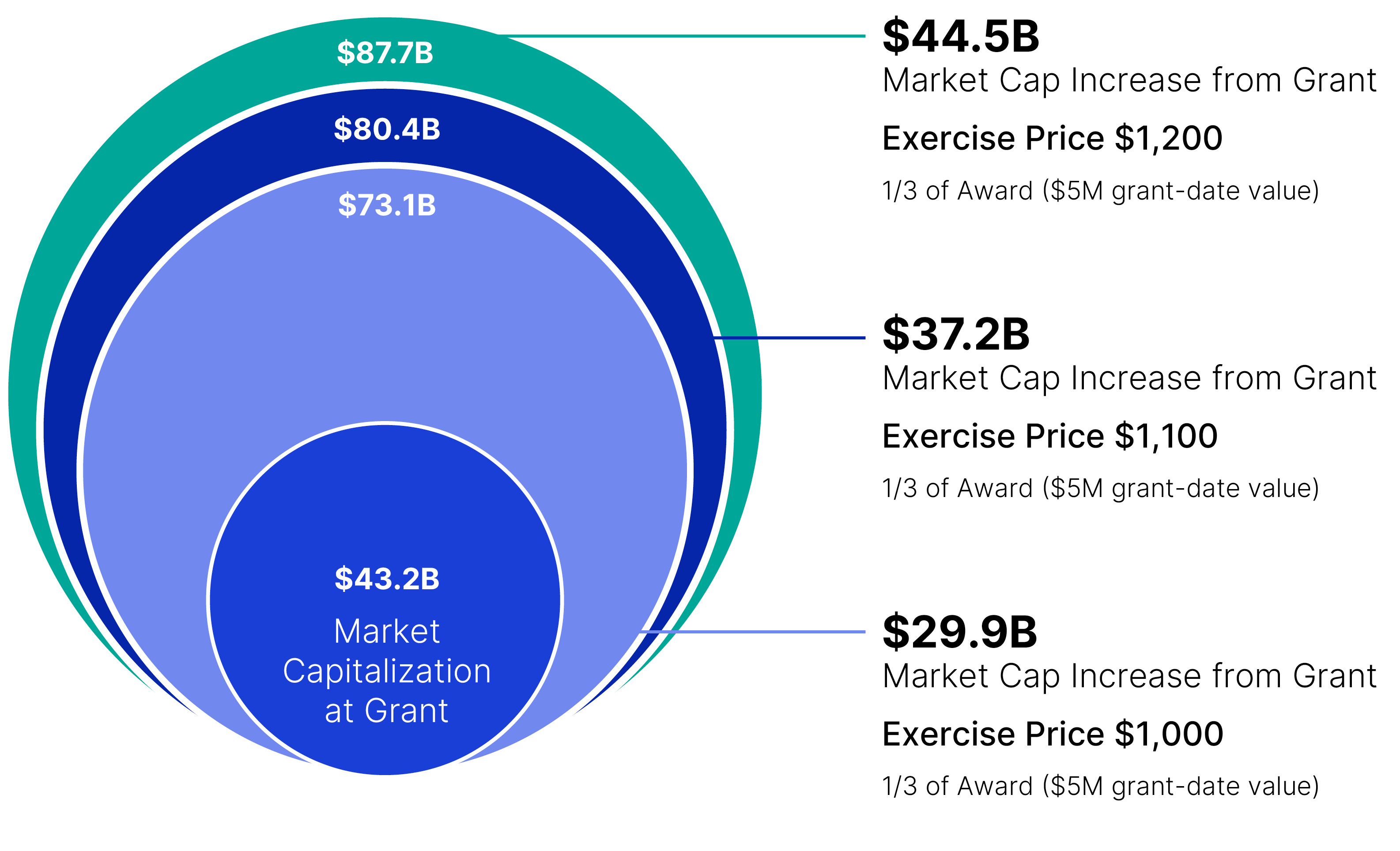 04_MSCI_Market Capitalization Growth from Grant Date.jpg