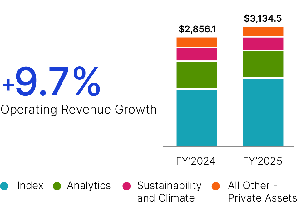 03_MSCI_strongfinancial_operatingrevenues.jpg
