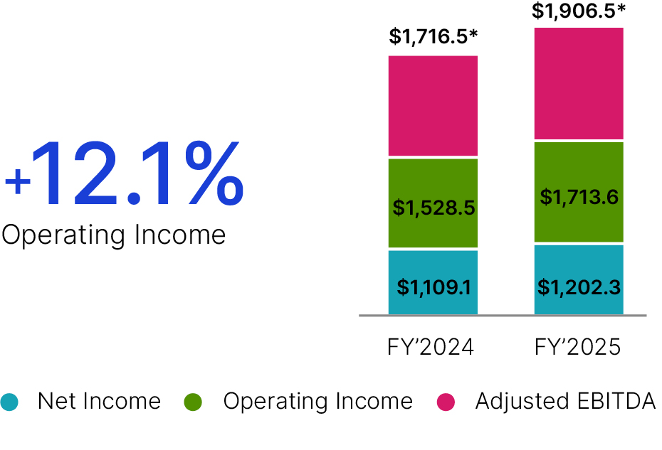 03_MSCI_strongfinancial_netincome.jpg