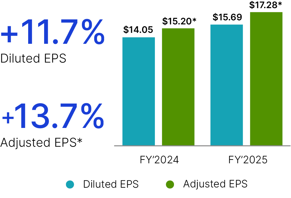 03_MSCI_strongfinancial_dilutedeps.jpg