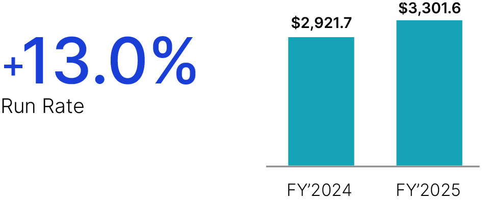 03_MSCI_strongfinancial_runrate.jpg