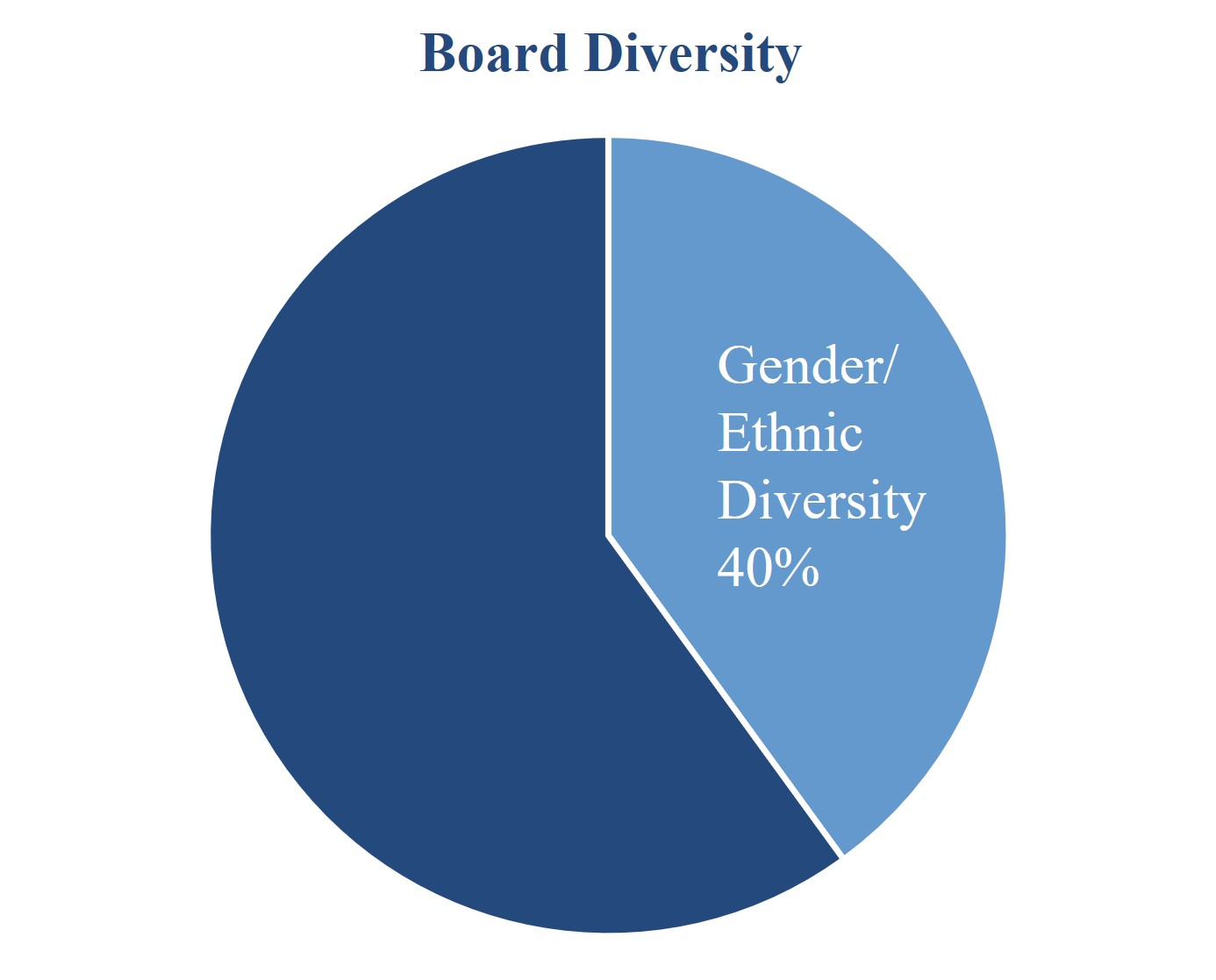 BoardDiversity.jpg