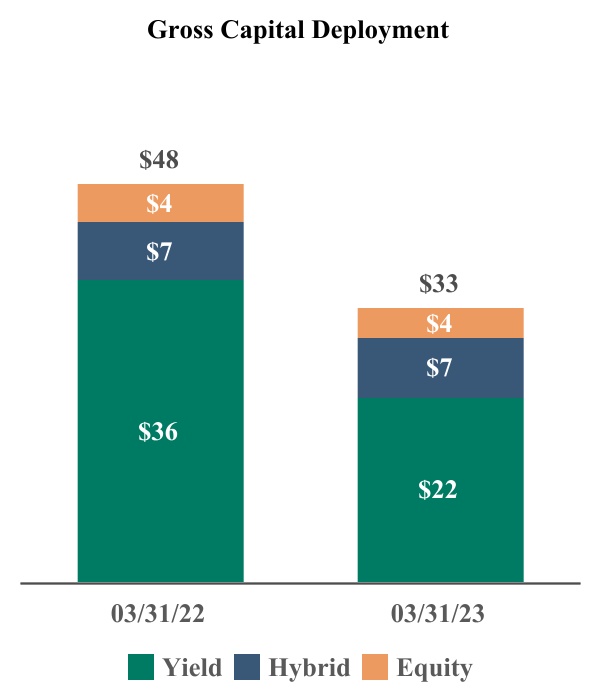 4245