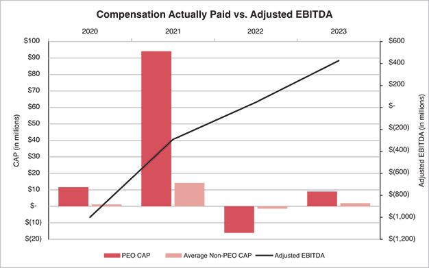 [MISSING IMAGE: lc_ebitda-pn.jpg]