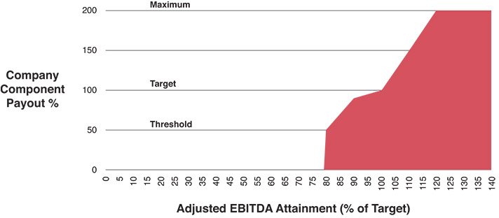 [MISSING IMAGE: lc_goals-pn.jpg]