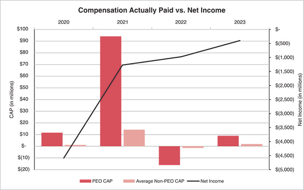 [MISSING IMAGE: lc_netincome-pn.jpg]