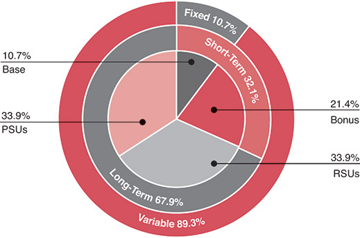 [MISSING IMAGE: pc_ceotarg-pn.jpg]