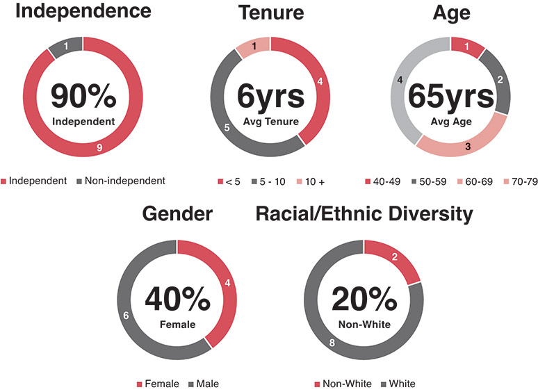 [MISSING IMAGE: pc_characteristics-pn.jpg]