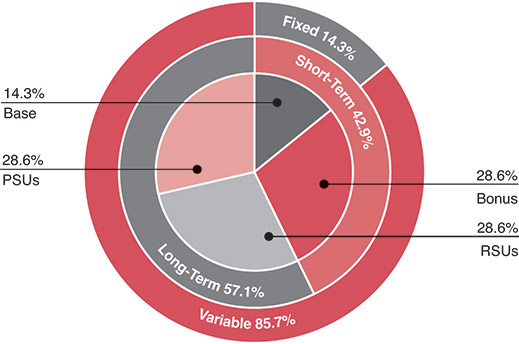 [MISSING IMAGE: pc_ceotarg-pn.jpg]