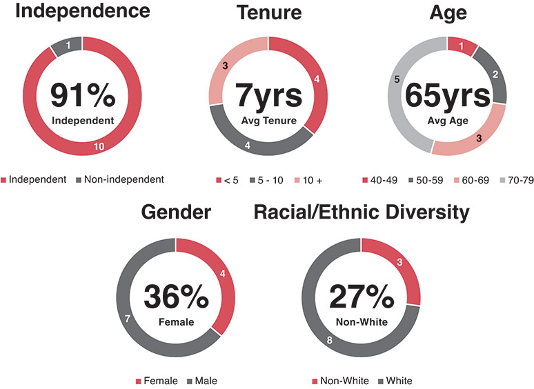 [MISSING IMAGE: pc_characteristics-pn.jpg]