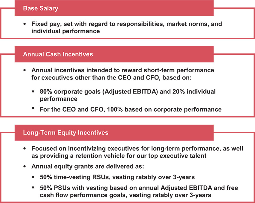 [MISSING IMAGE: tb_ourpay-pn.jpg]