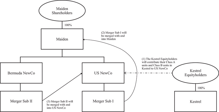 [MISSING IMAGE: fc_transaction-bw.jpg]