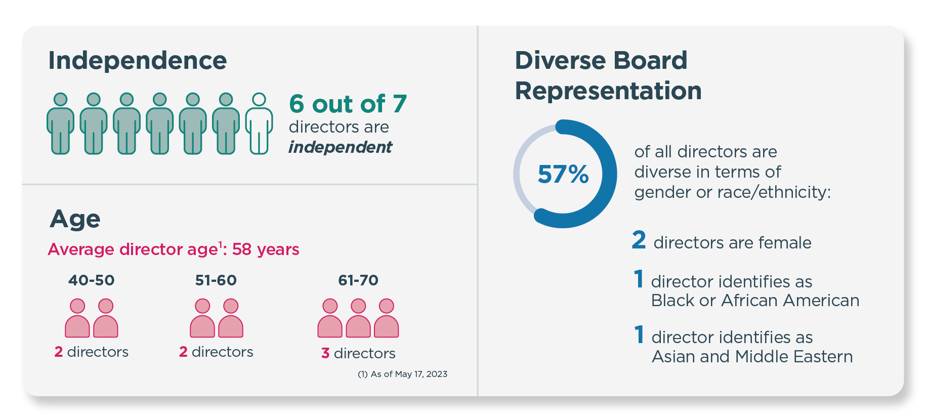 2023 Proxy graphic.jpg