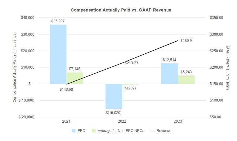 Comp Paid vs GAAP Revenue.jpg