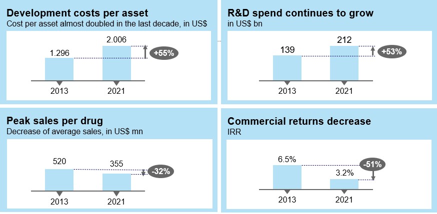 Chart  Description automatically generated