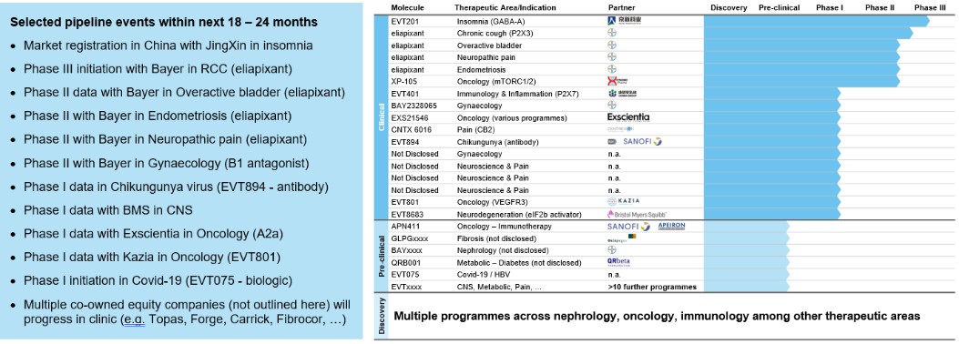 Graphical user interface, application, table  Description automatically generated