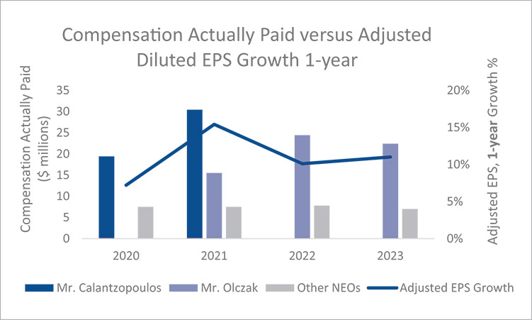 [MISSING IMAGE: bc_growth1year-4c.jpg]