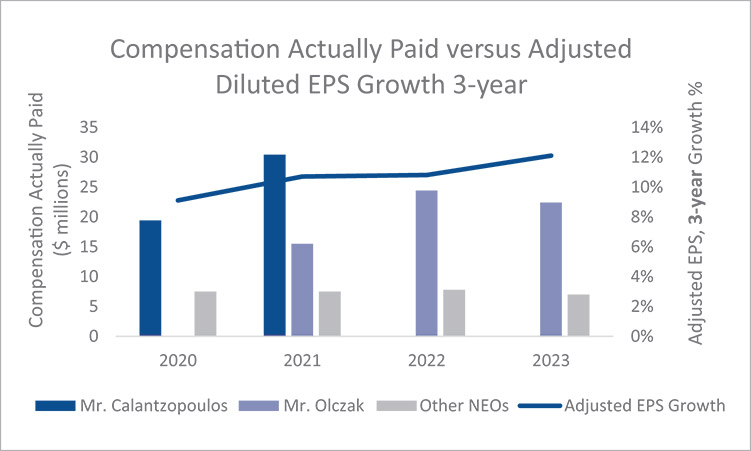 [MISSING IMAGE: bc_growth3year-4c.jpg]