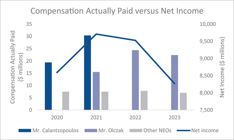 [MISSING IMAGE: bc_netincome-4c.jpg]