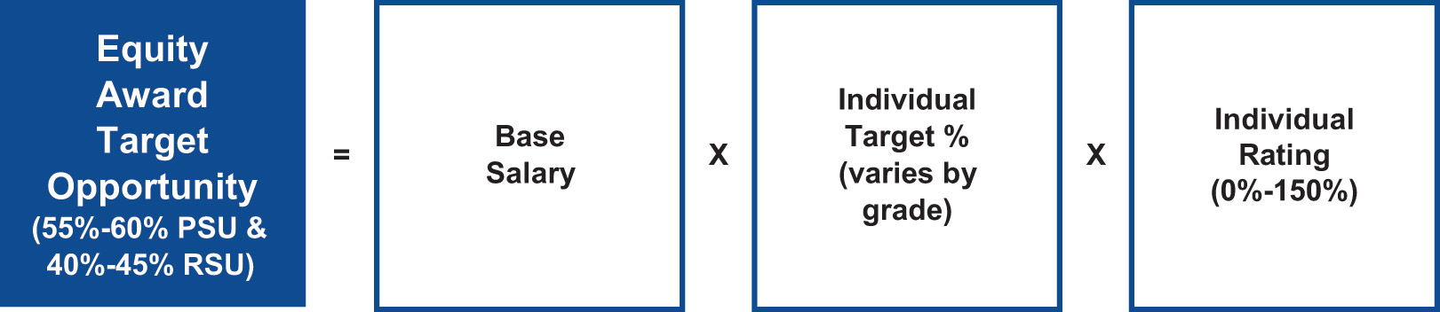 [MISSING IMAGE: tbl_equity-pn.jpg]