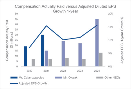 [MISSING IMAGE: bc_growth1year-pn.jpg]