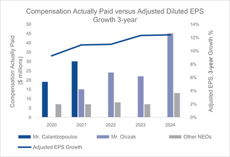 [MISSING IMAGE: bc_growth3year-pn.jpg]