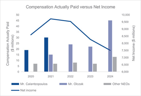 [MISSING IMAGE: bc_netincome-pn.jpg]
