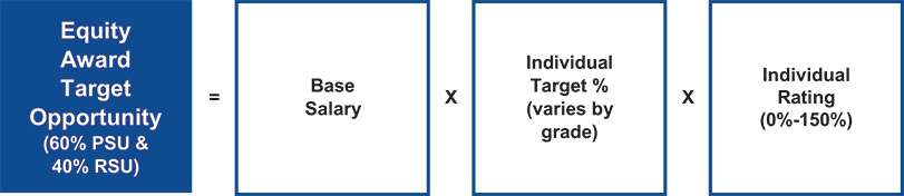 [MISSING IMAGE: tb_equitytarg-pn.jpg]