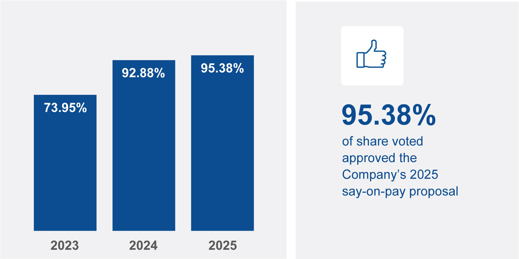 PMI Proxy Statement 2026.jpg