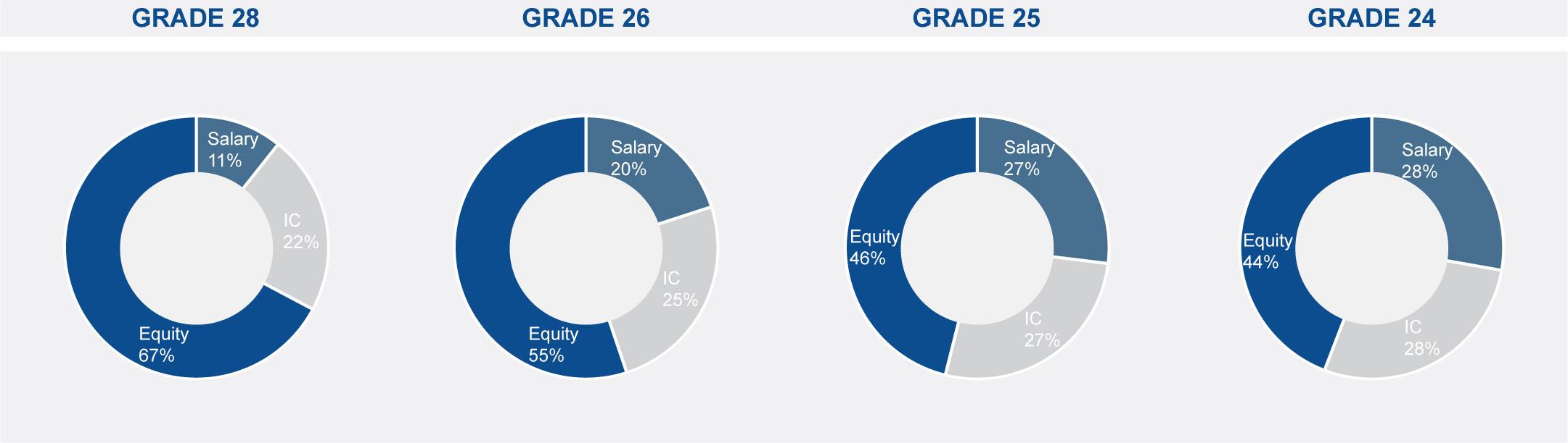 2025 Executive Compensation Determinations.jpg