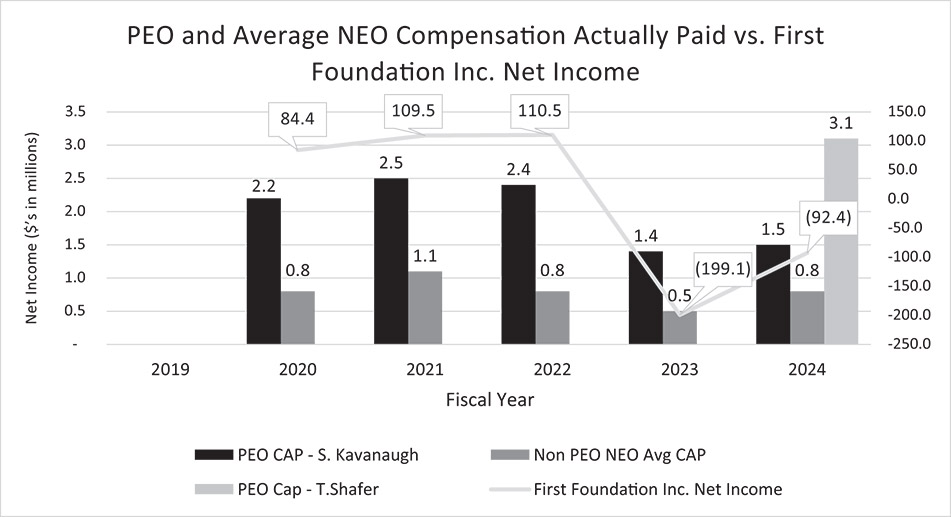 [MISSING IMAGE: bc_peoneovsnetincome-bw.jpg]