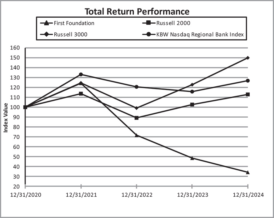 [MISSING IMAGE: lc_trp-bw.jpg]