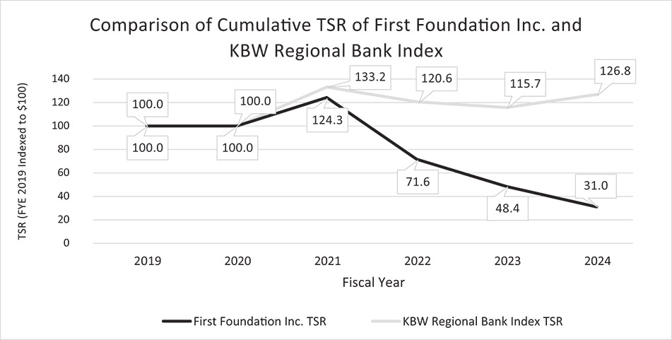 [MISSING IMAGE: lc_tsrvsreginalindex-bw.jpg]