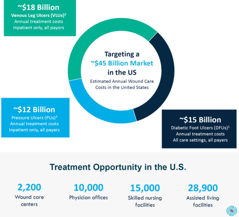 wound care market.jpg