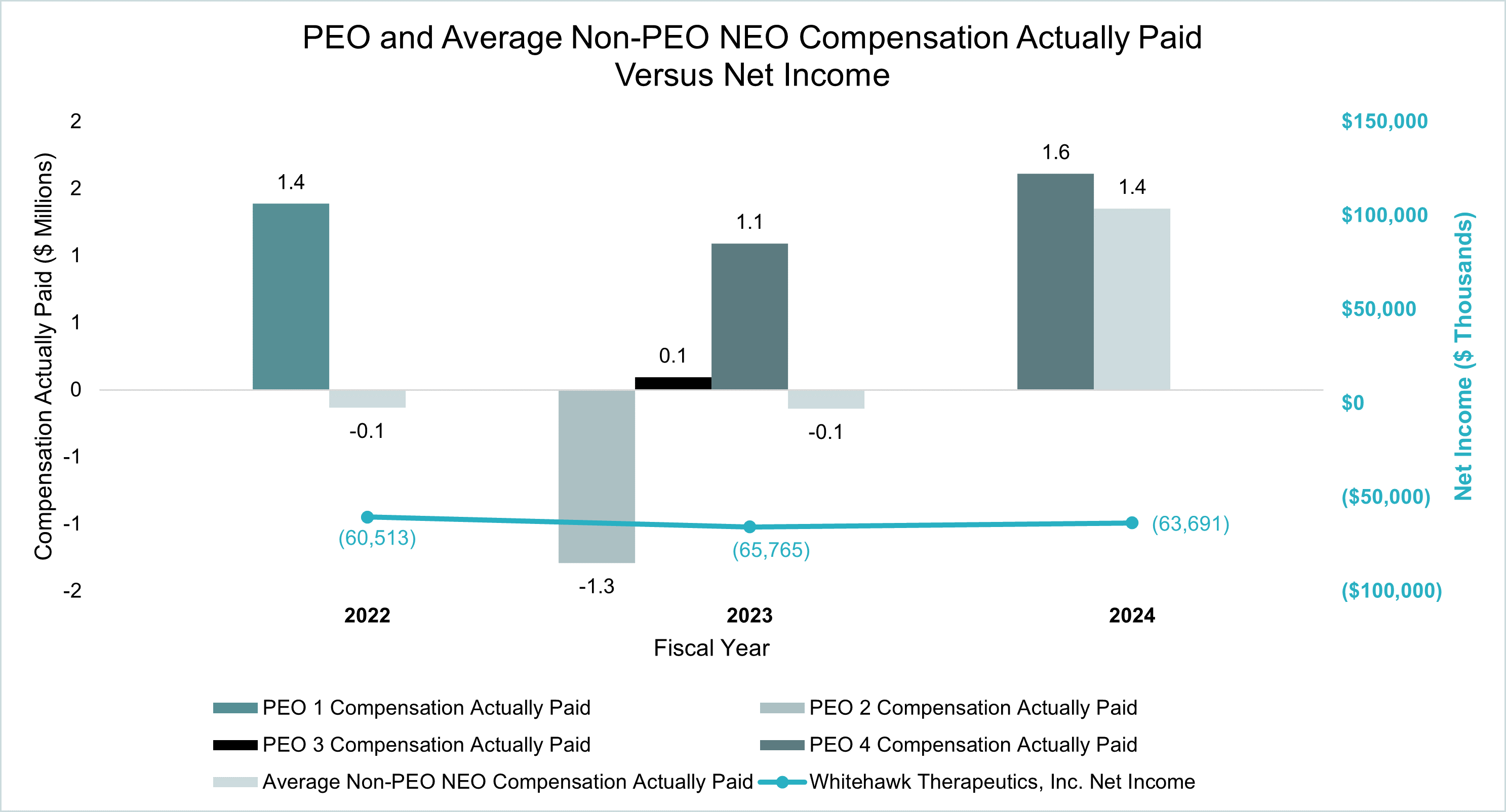 PVP (vs Net Income) revised.gif