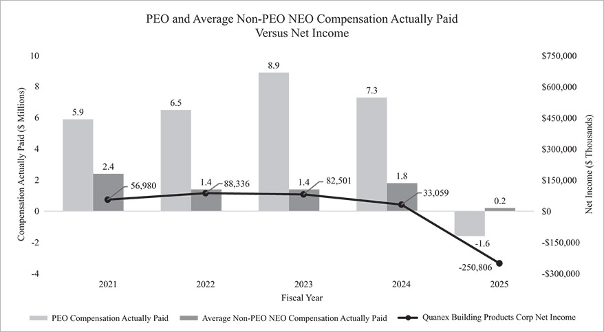 [MISSING IMAGE: bc_peovsnetincome-bw.jpg]