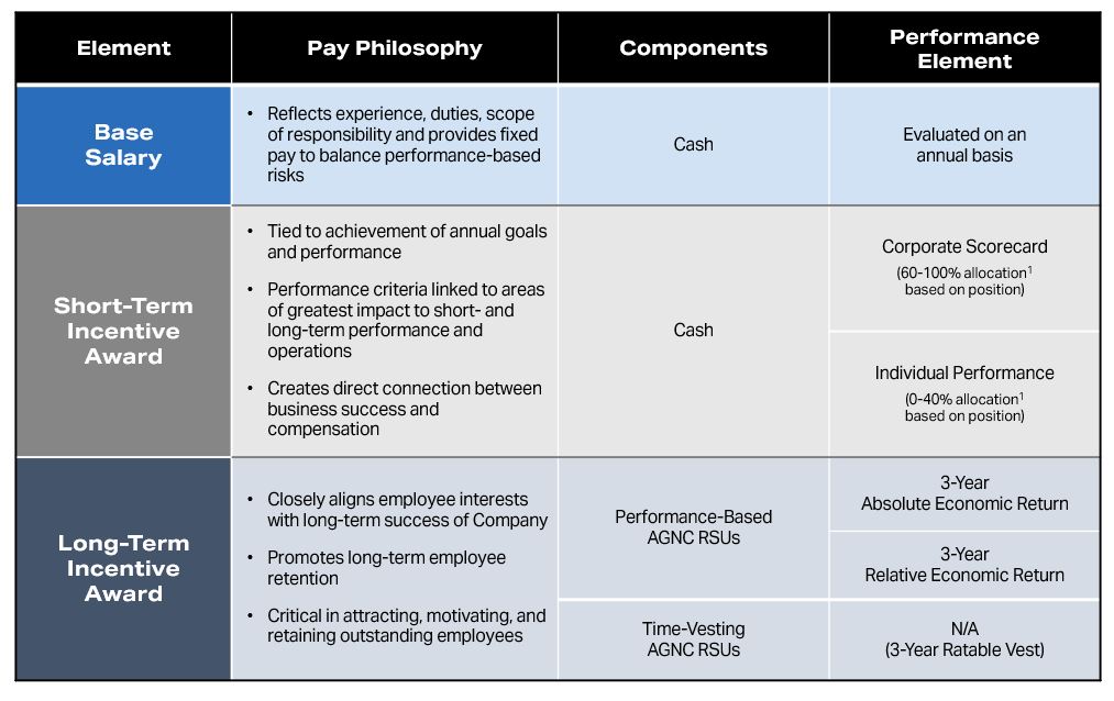 Elements of Pay.jpg