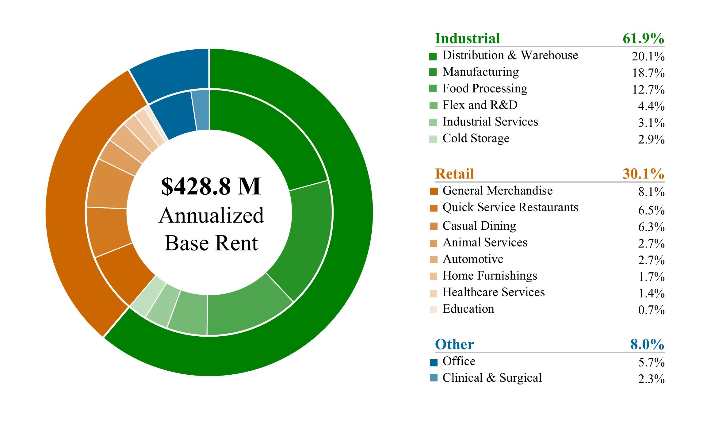 2025Q4_Property Type Diversification_MDA.jpg
