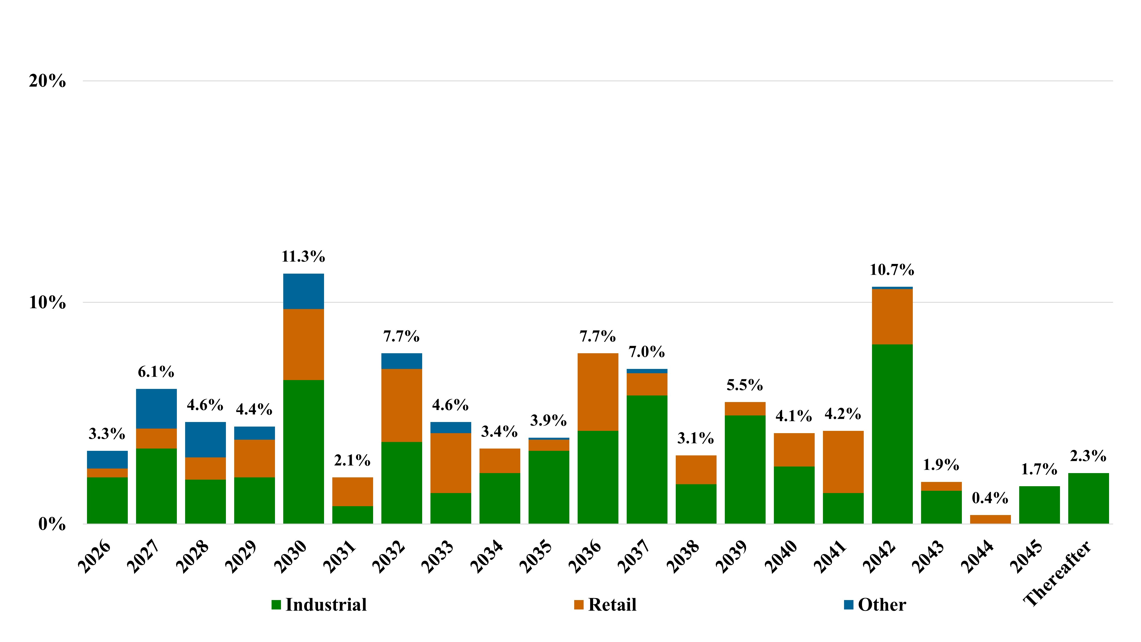 2025Q4_Lease Exp_MDA.jpg